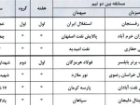 برنامه مسابقات هفته اول تا سوم لیگ برتر فوتسال بانوان