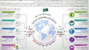 واقعه ای که حکومت اسلام را عالم گیر می کند + اینفوگرافیک