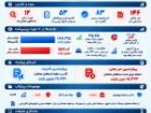 تکذیبیه های هفته دوم مهر ؛ با 23 درصد بازدید بیشتر
