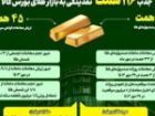 جذب 116همت نقدینگی به بازار طلای بورس کالای ایران